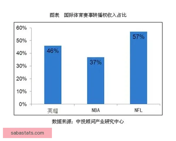 体育竞猜游戏深度玩法策略解析与热门赛事预测技巧实用全攻略